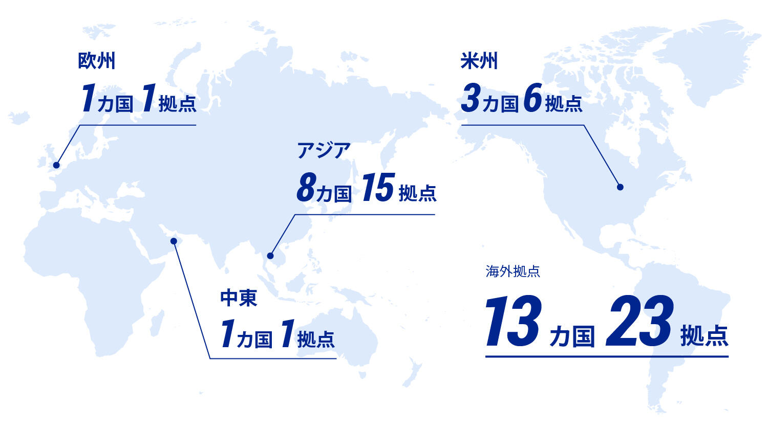 全世界13ヵ国･23ヵ所に及ぶIf-Japan.の海外拠点