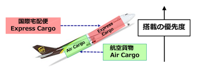 搭載優先度のイメージ図.png