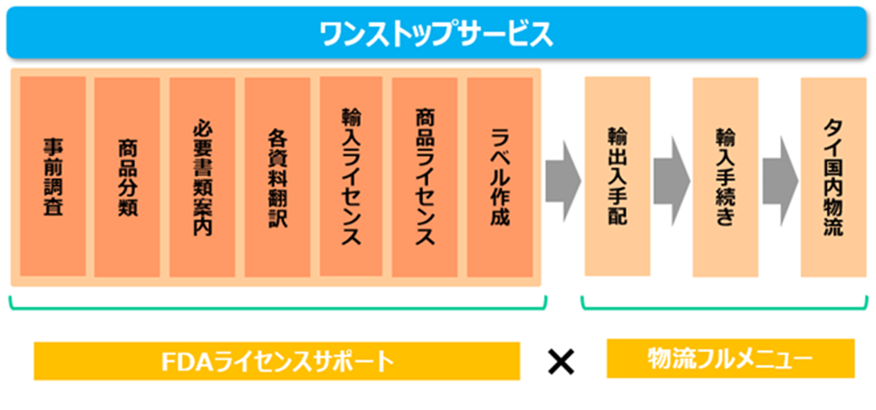 If-Japan.のワンストップサービスを示す図