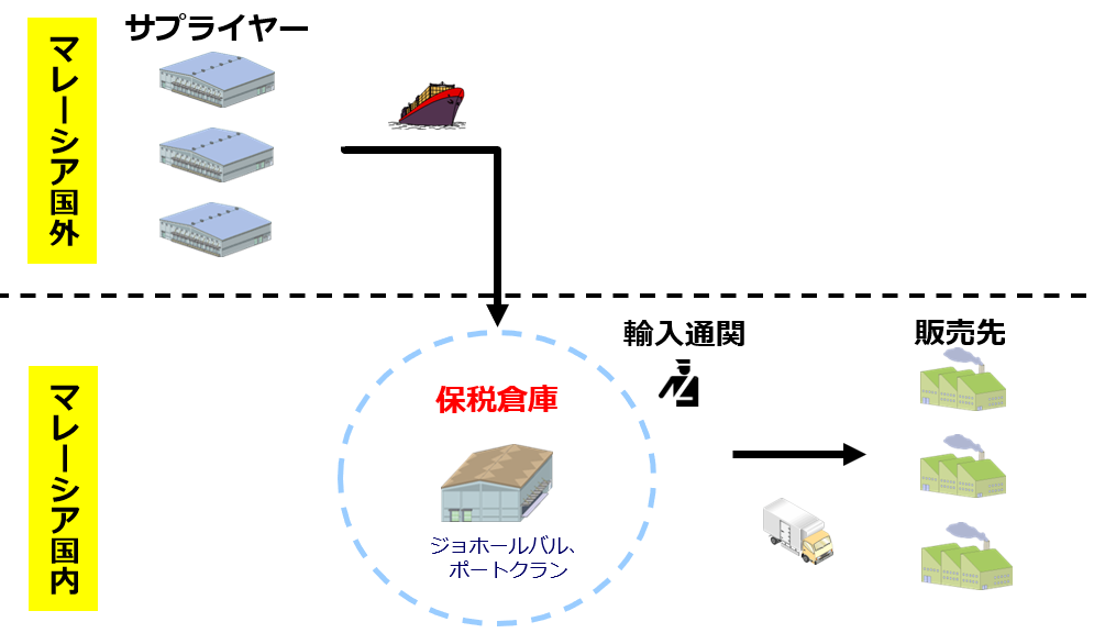 輸入型.png