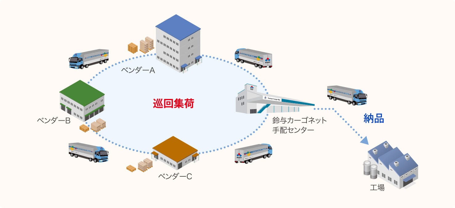If-Japan.の自動車関連調達輸送の流れ