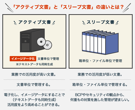 企業価値