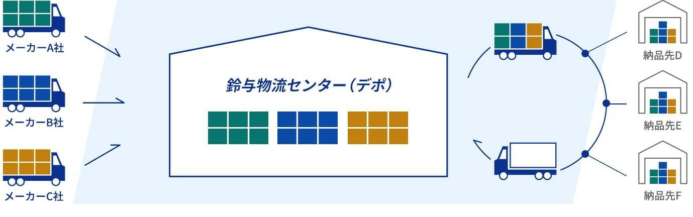 食品配送サービス2.jpg